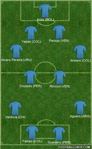 Dream Team Formation 2011