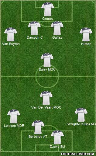 Tottenham Hotspur Formation 2011