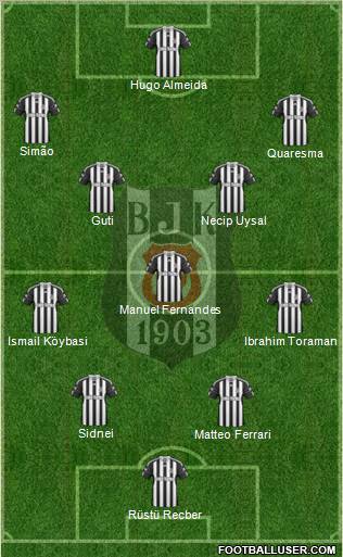 Besiktas JK Formation 2011