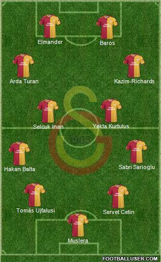 Galatasaray SK Formation 2011