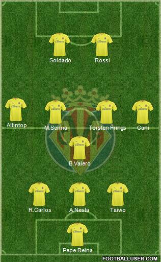 Villarreal C.F., S.A.D. Formation 2011