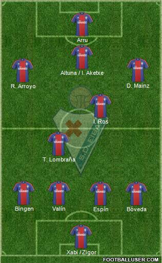 S.D. Eibar S.A.D. 4-2-3-1 football formation