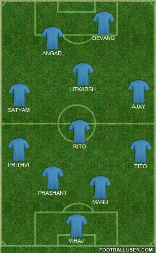 Dream Team Formation 2011