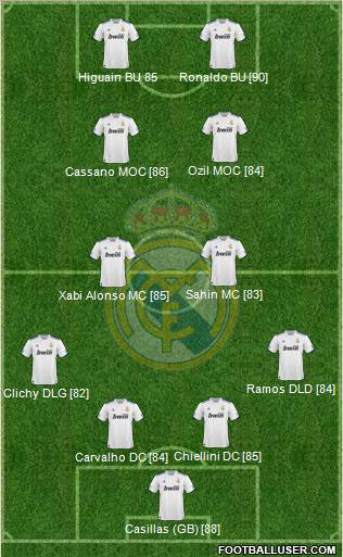 Real Madrid C.F. Formation 2011