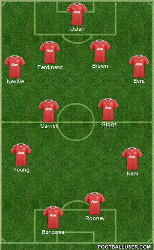 Manchester United Formation 2011
