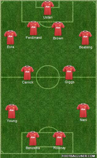Manchester United Formation 2011