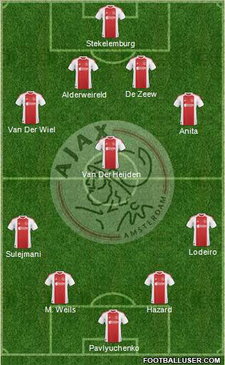 AFC Ajax Formation 2011