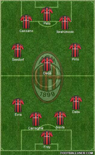 A.C. Milan Formation 2011