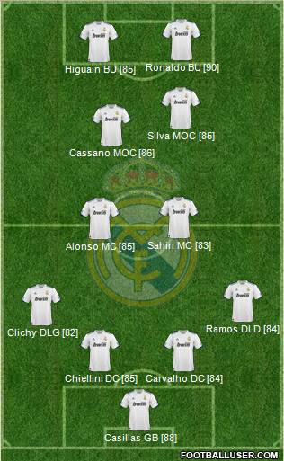 Real Madrid C.F. Formation 2011