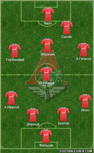 Lokomotiv Moscow Formation 2011