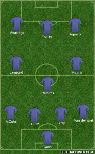 Champions League Team Formation 2011