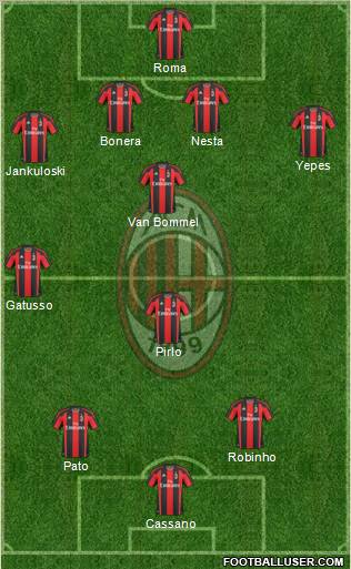 A.C. Milan Formation 2011