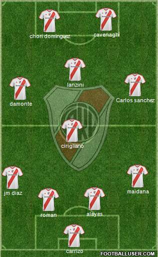 River Plate Formation 2011
