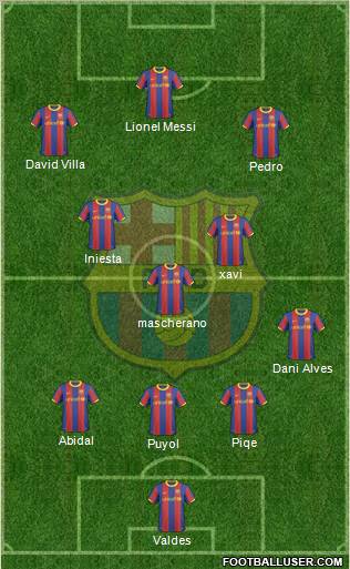 F.C. Barcelona Formation 2011