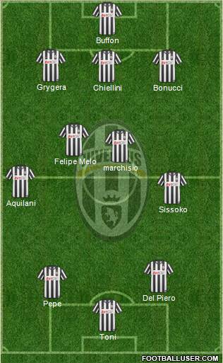 Juventus Formation 2011