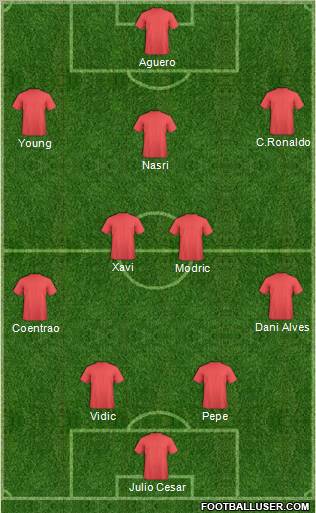 Fifa Team Formation 2011