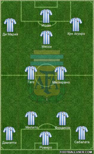 Argentina Formation 2011