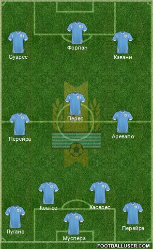 Uruguay Formation 2011