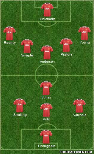 Manchester United Formation 2011