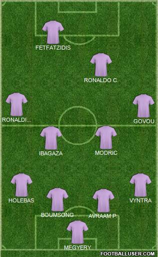 Dream Team Formation 2011