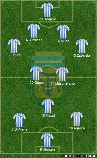 Argentina Formation 2011