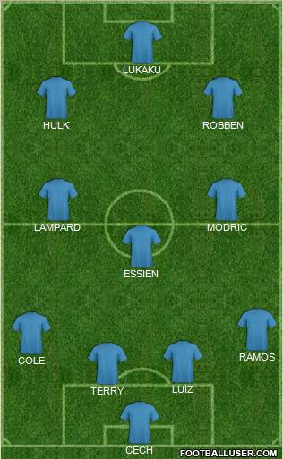 Dream Team Formation 2011