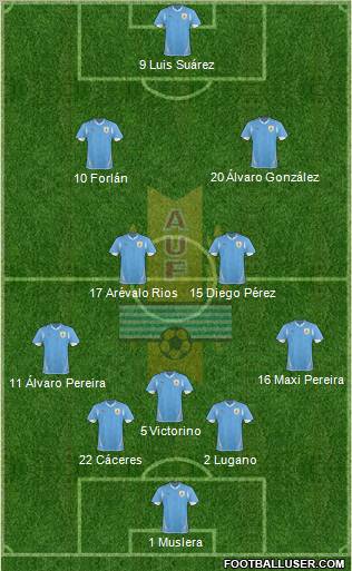 Uruguay Formation 2011