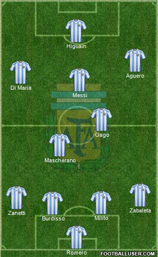 Argentina Formation 2011