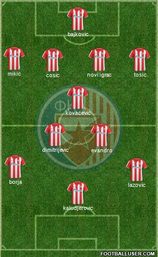 FC Red Star Belgrade Formation 2011