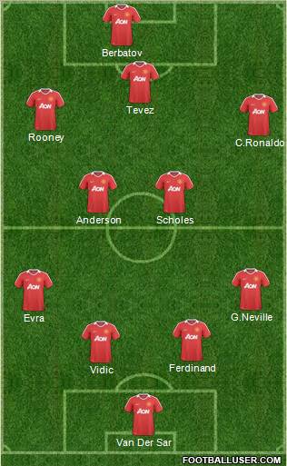 Manchester United Formation 2011