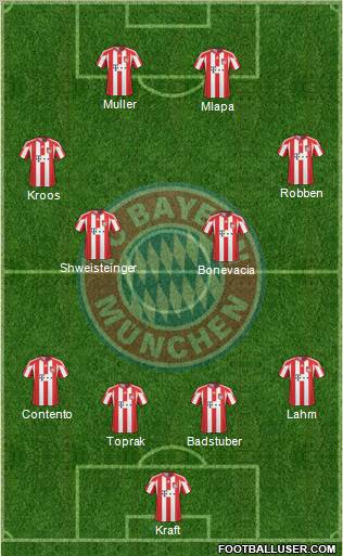 FC Bayern München Formation 2011