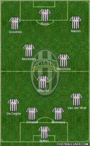 Juventus Formation 2011