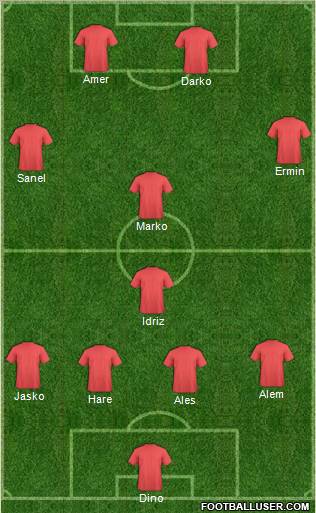 Football Manager Team Formation 2011