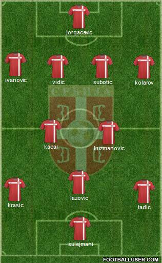 Serbia Formation 2011