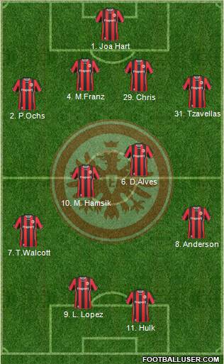 Eintracht Frankfurt Formation 2011