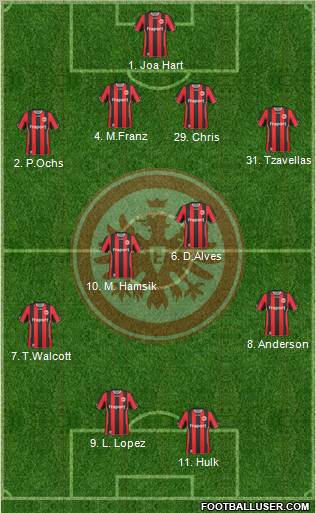 Eintracht Frankfurt football formation