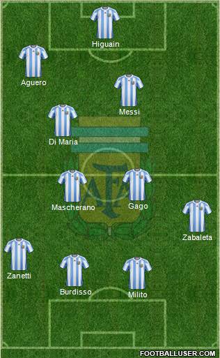 Argentina Formation 2011