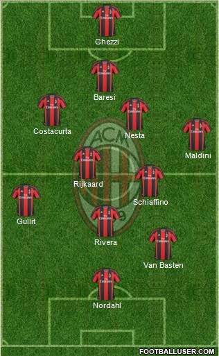 A.C. Milan Formation 2011
