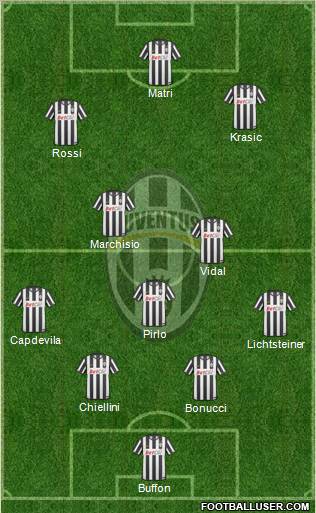 Juventus Formation 2011