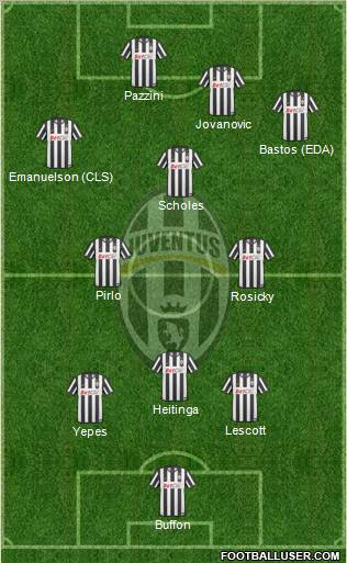 Juventus Formation 2011