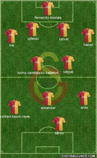 Galatasaray SK Formation 2011