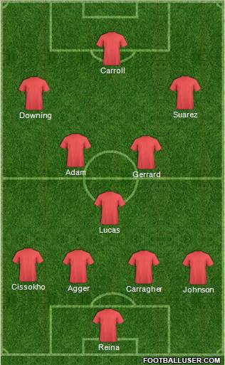 Champions League Team Formation 2011