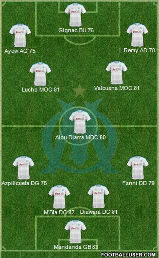 Olympique de Marseille Formation 2011