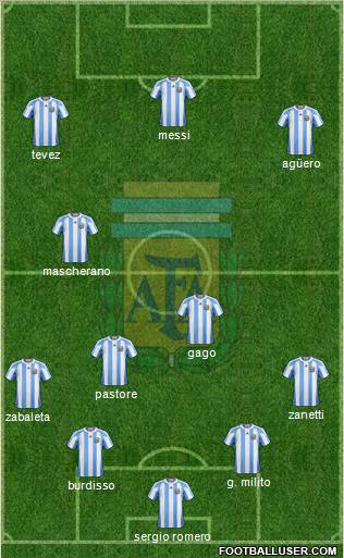 Argentina Formation 2011