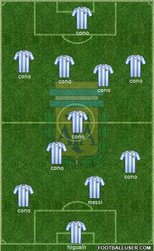Argentina Formation 2011