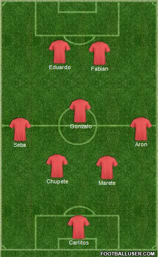 Football Manager Team Formation 2011