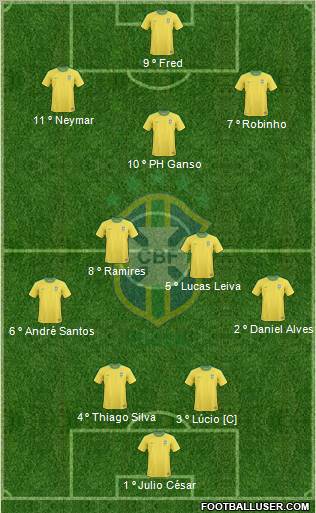 Brazil Formation 2011