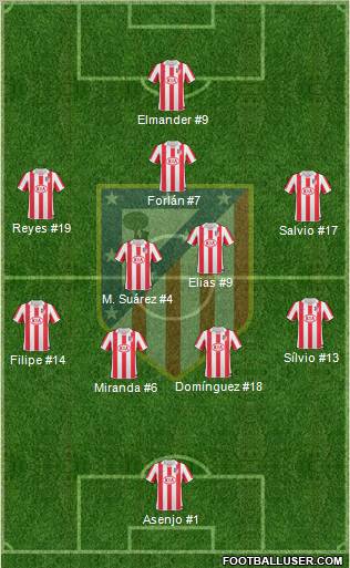 C. Atlético Madrid S.A.D. Formation 2011