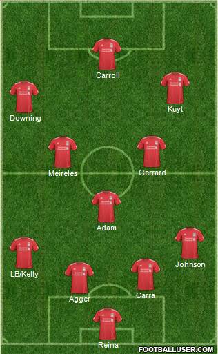 Liverpool Formation 2011