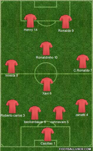 Dream Team Formation 2011